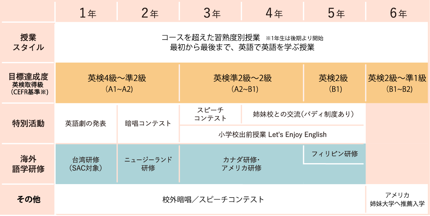 英語教育 姉妹校紹介 セントヨゼフ女子学園高等学校 中学校